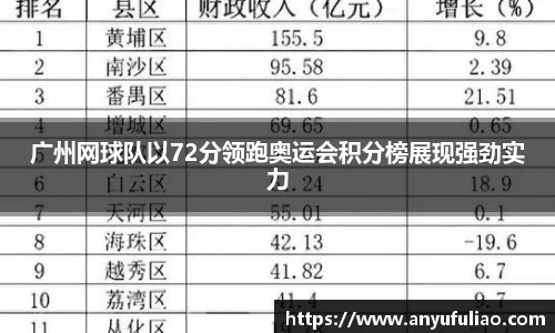 广州网球队以72分领跑奥运会积分榜展现强劲实力